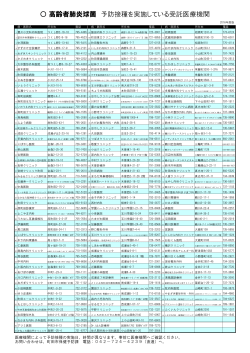 高齢者肺炎球菌 予防接種を実施している受託医療機関