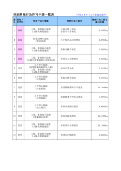 林地開発行為許可申請一覧表