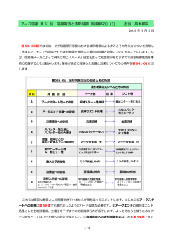 アーク溶接 第 61 話 溶接電流と波形制御（短絡移行）(3) 担当 高木柳平
