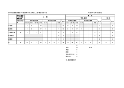 上程・議決状況一覧 - www3.pref.shimane.jp_島根県