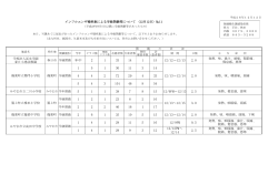 第11報 - 平成28年12月12日 [PDFファイル／130KB]