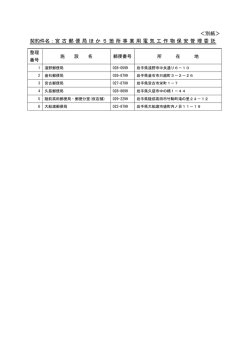 ＜別紙＞ 契約件名：宮古郵便局ほか5箇所事業用電気工作物保安管理