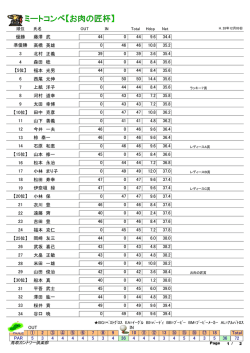 ミートコンペ【お肉の匠杯】