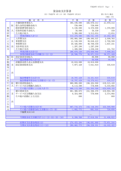 資金収支計算書 - 特別養護老人ホーム きらぼし