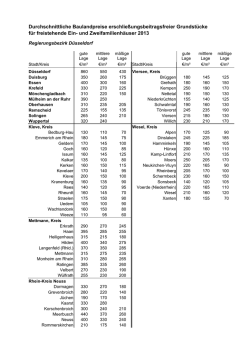 Durchschnittliche Baulandpreise erschlie&szlig;ungsbeitragsfreier
