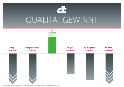 Informationen zur Grafik