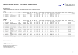 Einbeziehung: UnitedHealth Group Inc.
