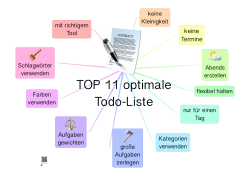 TOP 11 optimale Todo