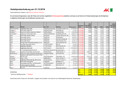 Heiz&ouml;lpreiserhebung 21.12.2016