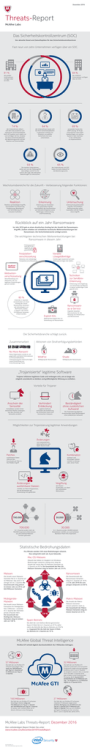 Infografik