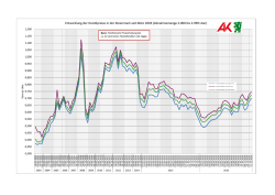 Entwicklung der Heizölpreise von 2003 bis 2016