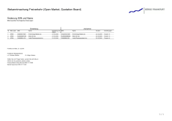 ISIN-Wechsel: Vodis Pharmaceuticals Inc.