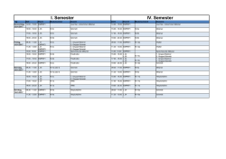 I. Semester IV. Semester - Phil.-So.