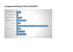Gruppeneinteilung