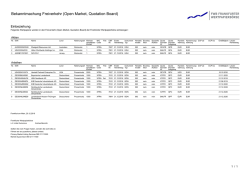 Einbeziehung: IKB Deutsche Industriebank AG
