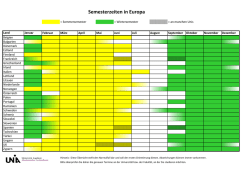 &Uuml;bersicht der Semesterzeiten in Europa