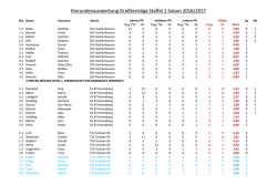 Gro&szlig;kreisliga Staffel 1