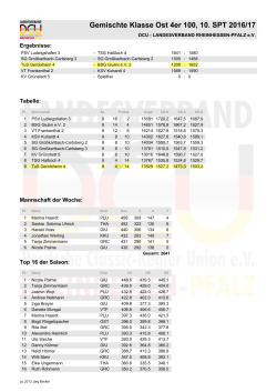 Tabelle 10. Sp. Gemischte 2016-17