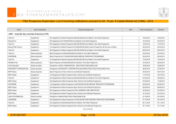 Incoming Notifications 2014 - Wien