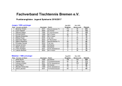Fachverband Tischtennis Bremen eV
