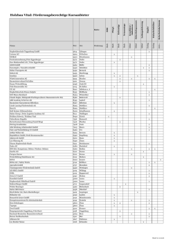 Holzbau-Vital Bewilligte Kursanbieter 20.12