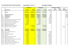 Tabelle Budget 2017 - Gemeinde Mühlethurnen