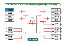 ヨネックスレディースチャレンジカップ2016全国決勝大会<1位トーナメント
