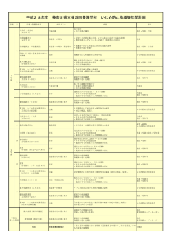 平成28年度 神奈川県立横浜南養護学校 いじめ防止指導等年間計画