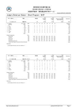 Judge`s Detail per Skater