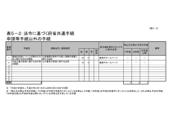 表5－2：法令に基づく府省共通手続 申請等手続以外の手続
