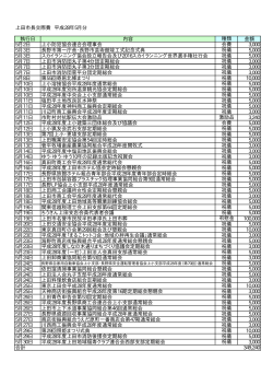 上田市長交際費 平成28年5月分 執行日 内容 種類 金額 5月2日 上小