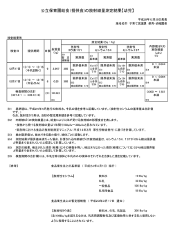 公立保育園給食（提供食)の放射線量測定結果【幼児】
