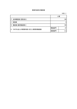 H28.1.1 ア 全体職員数
