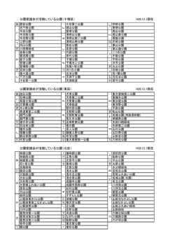 公園愛護会が活動している公園（千種区） H28.12.1現在 公園愛護会が