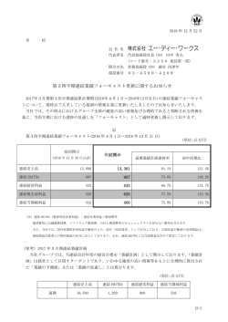 第3四半期連結業績フォーキャスト更新に関するお知らせ