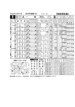 京都向日町版予想紙PDF - 京都向日町競輪 #54