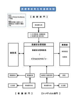医療事故発生時連絡体制