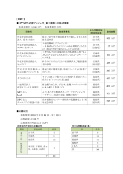 第2期第1回助成事業PDFを開くPDF:197kb