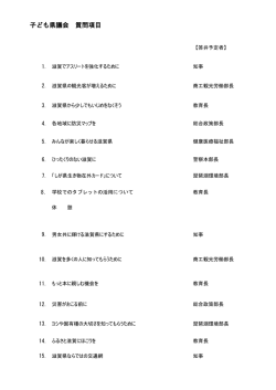 子ども県議会 質問項目