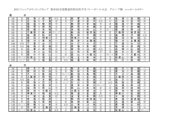 JOCジュニアオリンピックカップ 第30回全国都道府県対抗中学