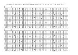 JOCジュニアオリンピックカップ 第30回全国都道府県対抗中学