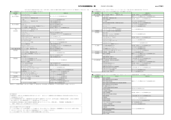 伊予銀行の取扱保険商品一覧 [PDF：269KB]