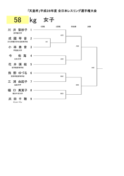女子 - 日本レスリング協会