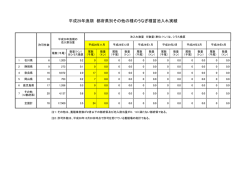 （平成28年11月末まで）(PDF : 49KB)