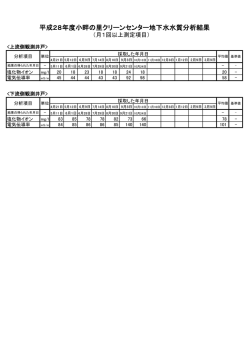 （月1回測定項目）＞（平成28年10月）（PDF：51KB）