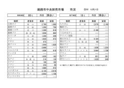 12月21日（水）市況