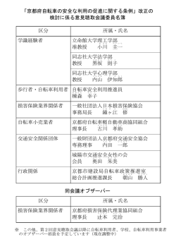委員名簿（PDF：62KB）
