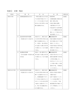 別添① 対策一覧表