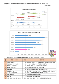 平成27年度