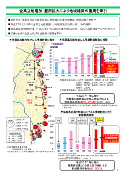 企業立地増加・雇用拡大により地域経済の復興を牽引